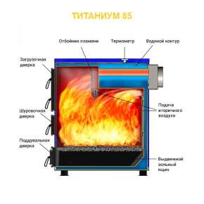 Котёл ВЕЗУВИЙ "Титаниум-85"