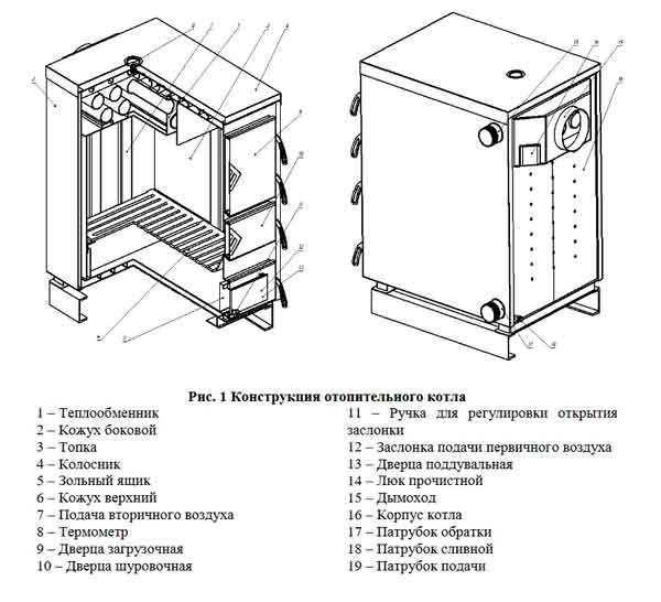 Устройство схема котла Титаниум 85